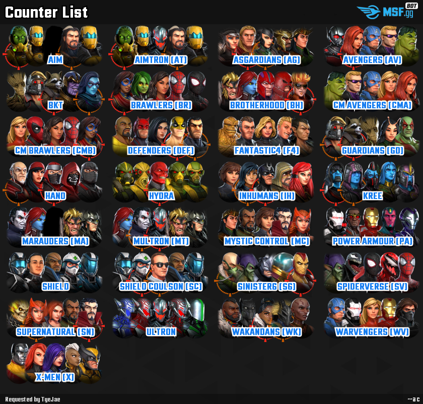 NEW INFOGRAPHIC! War Counters : r/MarvelStrikeForce